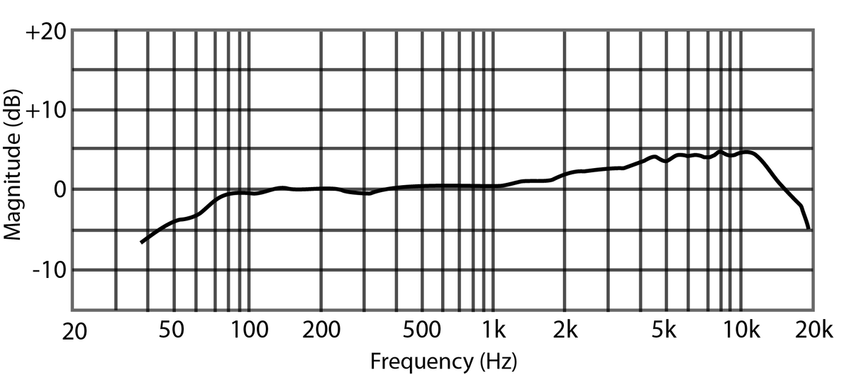 Presonus PD-70 Broadcast Microfoon