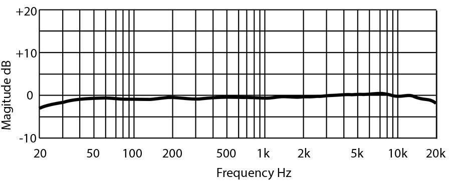 Presonus PM 2 Condensator Microfoon Kleinmembraan
