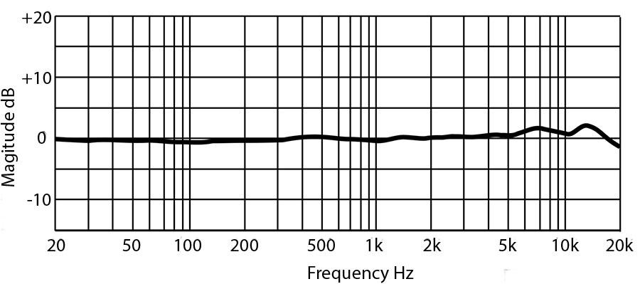 Presonus PX 1 Grootmembraan Condensator Microfoon