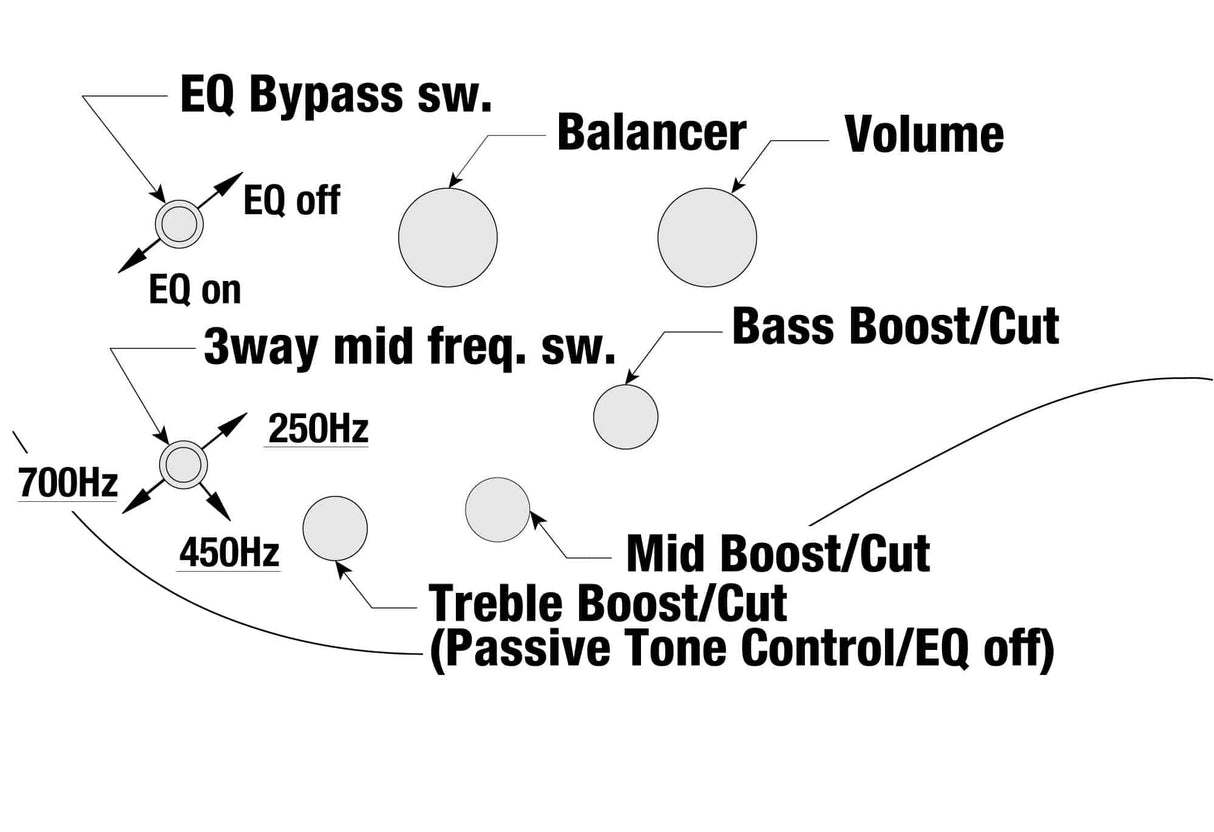 Ibanez SR1355BDUF Braun