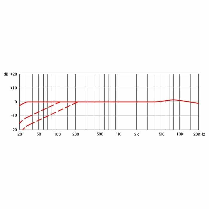 sE Electronics SE8 Pair condensatormicrofoon stereo set